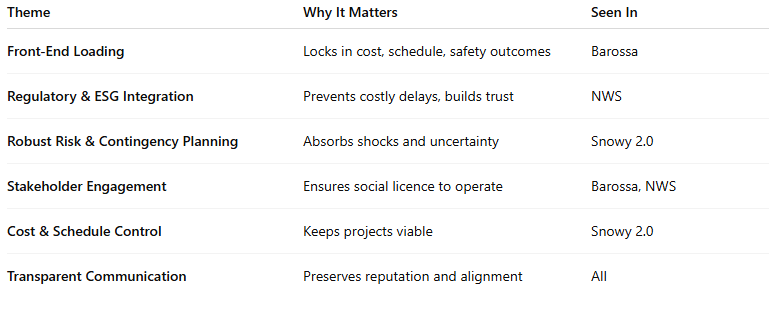Cross Project Themes What They Teach Us Cross-Project Themes: What They Teach Us
